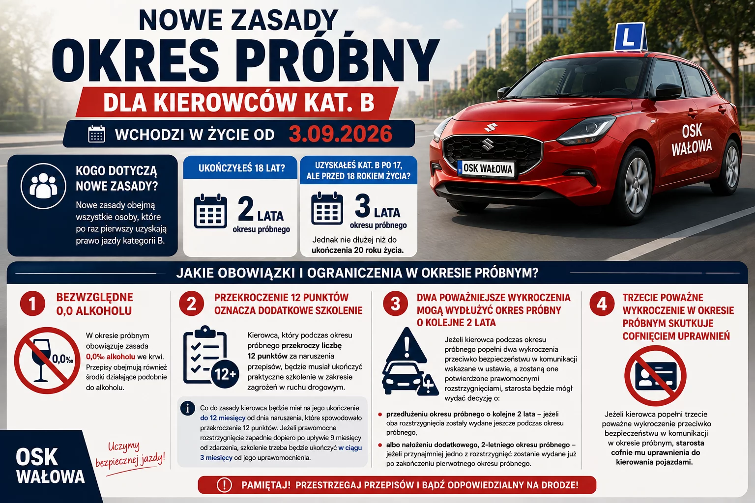 Nowy okres próbny od 3.09.2026
